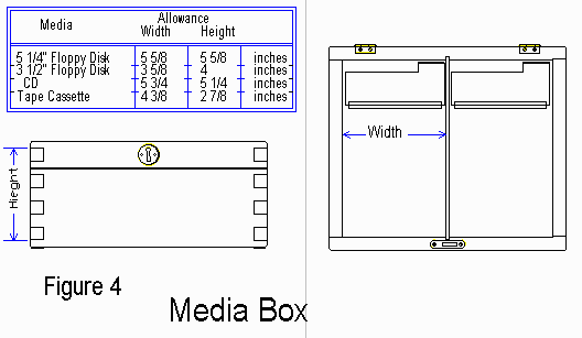Box